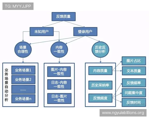 PGAPP官网优化建议与用户反馈渠道,帮助平台不断完善提升 PGAPP官网优化建议与用户反馈渠道,帮助平台不断完善提升