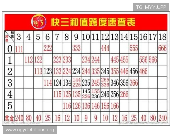 一分快三预测网全面解析历史开奖数据助你制定科学的投注策略